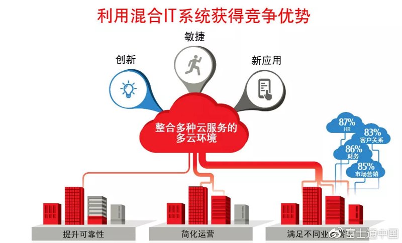 微信小程序开发：打造轻量便捷的APP