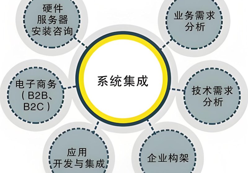 打破误区：软件开发定制服务的正确打开方式